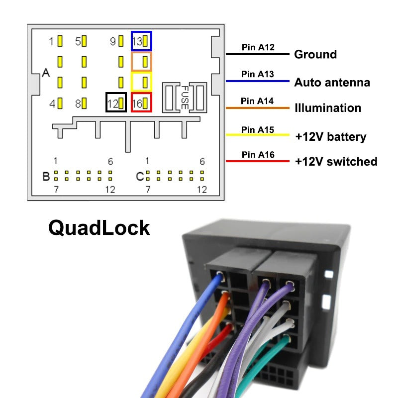 Cable Quadlock a ISO